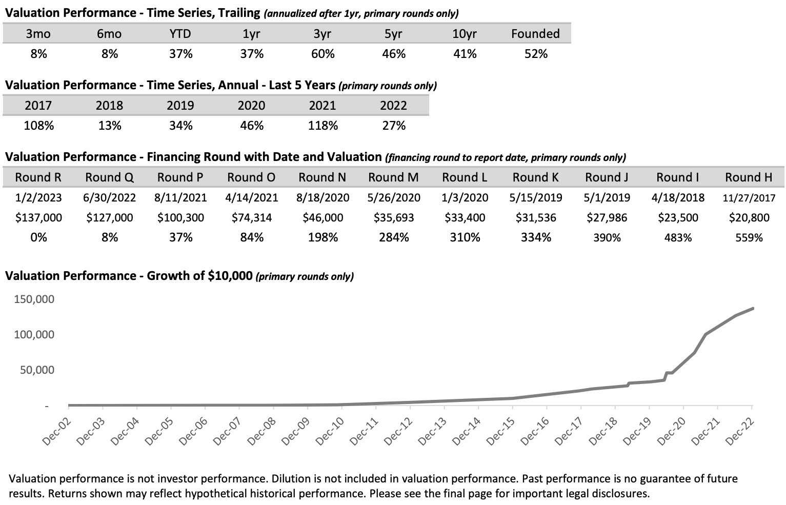 PreIPO SpaceX // ChatGPT Cornell Capital Holdings